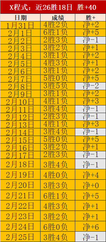 皇马,场不败西甲,纪录终结,买球平台哪个好,买球平台官方网站,买球好平台网站,世俱杯买球平台