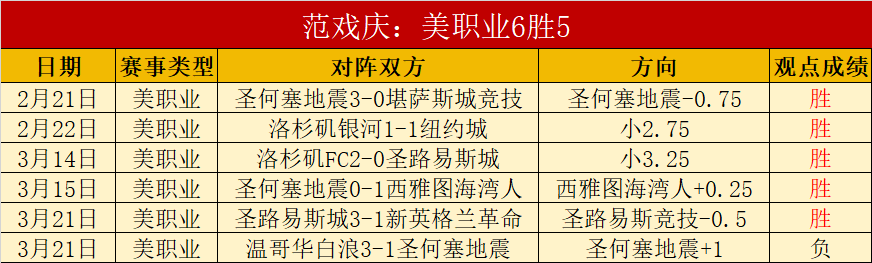 十星篮球专,家每日推荐,超信心单场,买球平台哪个好,买球平台官方网站,买球好平台网站,世俱杯买球平台