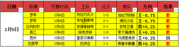 查理,萨维奇英甲,再展雄风,买球平台哪个好,买球平台官方网站,买球好平台网站,世俱杯买球平台