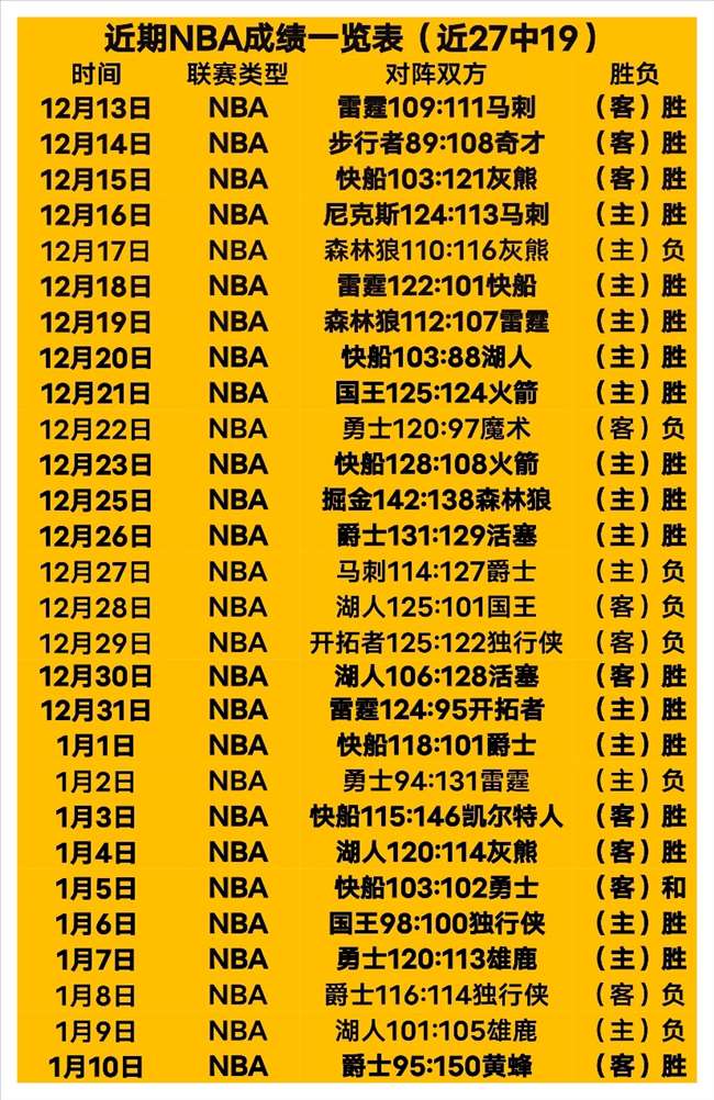大乐透期号,专家推荐分,主队能否逆,买球平台哪个好,买球平台官方网站,买球好平台网站,世俱杯买球平台