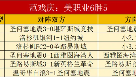 十星篮球专家每日推荐：NBA超信心单场分析
