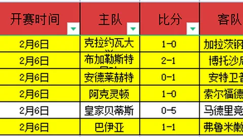 查理・萨维奇英甲再展雄风，曼联离队后重焕光彩